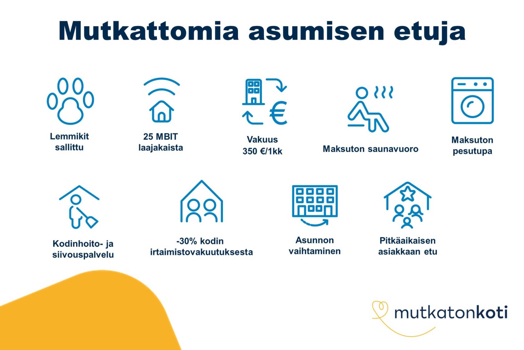 Etukuvake: Mutkattomia asumisen etuja. Lemmikit sallittu, 25mbit laajakaista, vakuus 350€ tai 1 kk vuokra, maksuton saunavuoro, maksuton pesutupa, kodinhoito- ja siivouspalvelu, -30% kodin irtaimistovakuutuksesta, asunnon vaihtaminen, pitkäaikaisen asiakkaan etu. Mutkaton koti