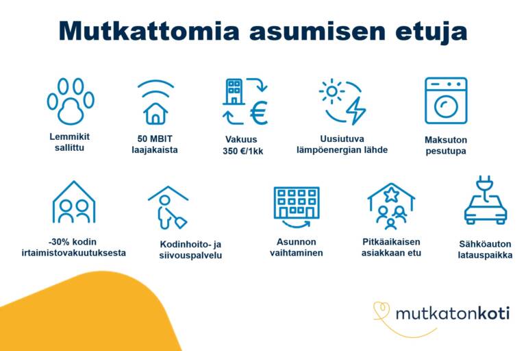 Etukuvake: Mutkattomia asumisen etuja. Lemmikit sallittu, 50MBIT laajakaista, vakuus 350€ tai 1kk vuokra, uusiutuva lämpöenergian lähde, maksuton pesutupa, -30% kodin irtaimistovakuutuksesta, kodinhoito- ja siivouspalvelu, asunnon vaihtaminen, pitkäaikaisen asiakkaan etu, sähköauton latauspaikka, mutkaton koti -logo.”