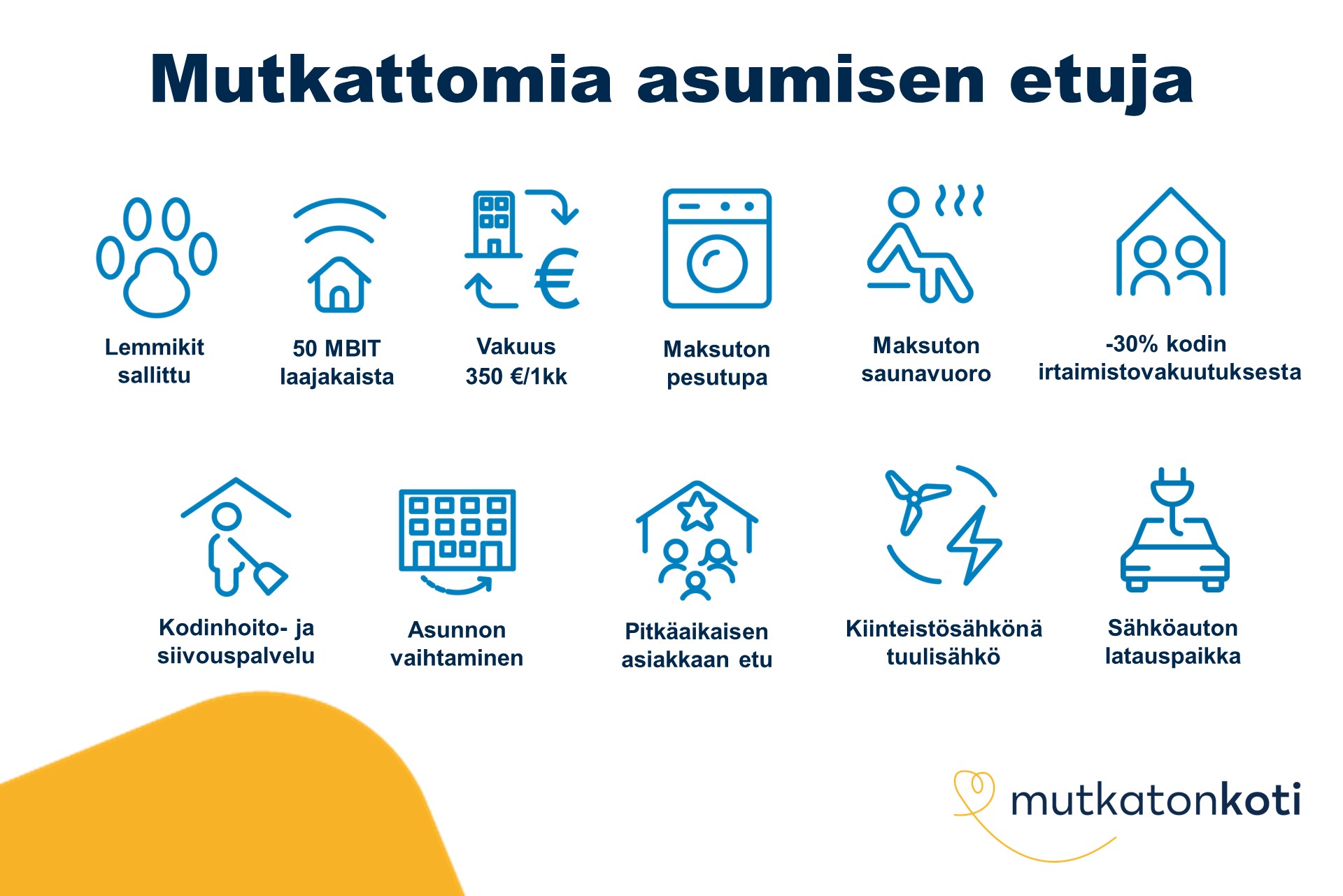 Mutkattomia asumisen etuja: Lemmikit sallittu. 50 MBIT laajakaista. Vakuus 350 €/1kk. Maksuton pesutupa. Maksuton saunavuoro. -30% kodin irtaimistovakuutuksesta. Kodinhoito- ja siivouspalvelu. Asunnon vaihtaminen. Pitkäaikaisen asiakkaan etu. Kiinteistösähkönä tuulisähkö. Sähköauton latauspaikka.