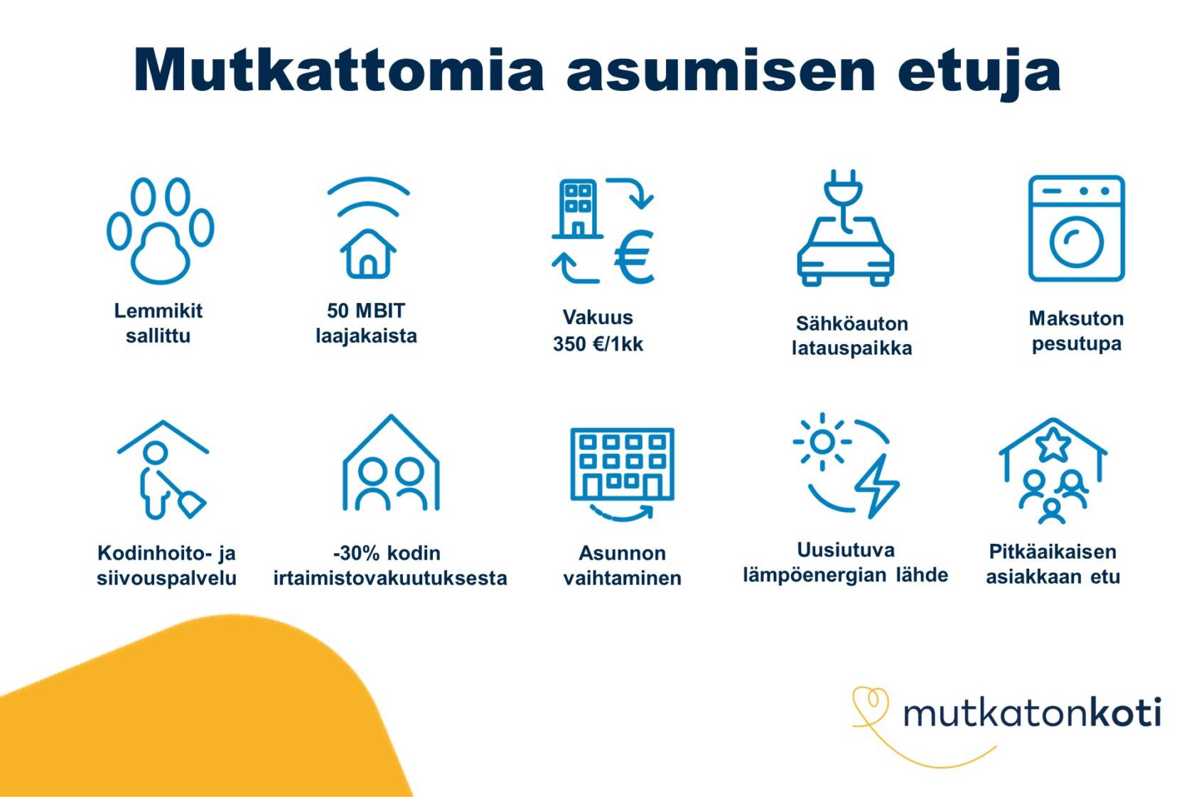 Etukuvake: Mutkattomia asumisen etuja. Lemmikit sallittu, 50mbit laajakaista, vakuus 350€ tai 1 kk vuokra, maksuton pesutupa, sähköauton latauspaikka, uusiutuvan energian lähde, -30% kodin irtaimistovakuutuksesta, kodinhoito- ja siivouspalvelu, asunnon vaihtaminen, pitkäaikaisen asiakkaan etu. Mutkaton koti -logo.