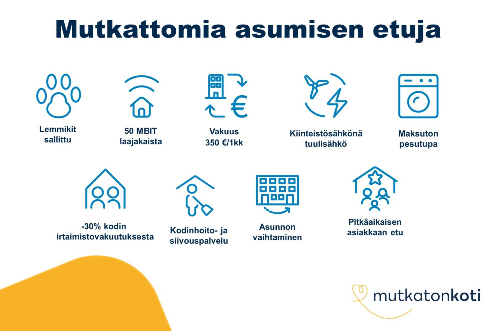 Etukuvake: Mutkattomia asumisen etuja. Lemmikit sallittu. 50 MBIT laajakaista. Vakuus 350 € tai 1 kk vuokra. Kiinteistösähkönä tuulisähkö. Maksuton pesutupa. -30% kodin irtaimistovakuutuksesta. Kodinhoito- ja siivouspalvelu. Asunnon vaihtaminen. Pitkäaikaisen asiakkaan etu.