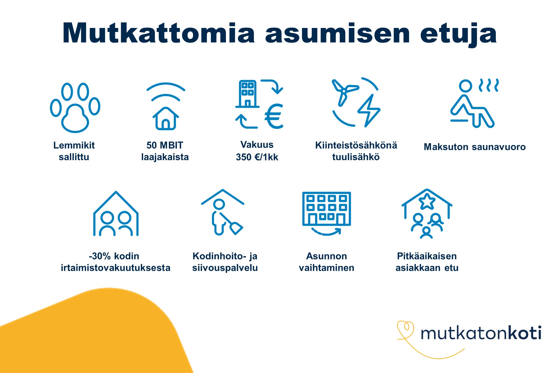 Etukuvake: Mutkattomia asumisen etuja. Lemmikit sallittu. 50 MBIT laajakaista. Vakuus 350 € tai 1 kk vuokra. Kiinteistösähkönä tuulisähkö.Maksuton saunavuoro. -30% kodin irtaimistovakuutuksesta. Kodinhoito- ja siivouspalvelu. Asunnon vaihtaminen. Pitkäaikaisen asiakkaan etu.