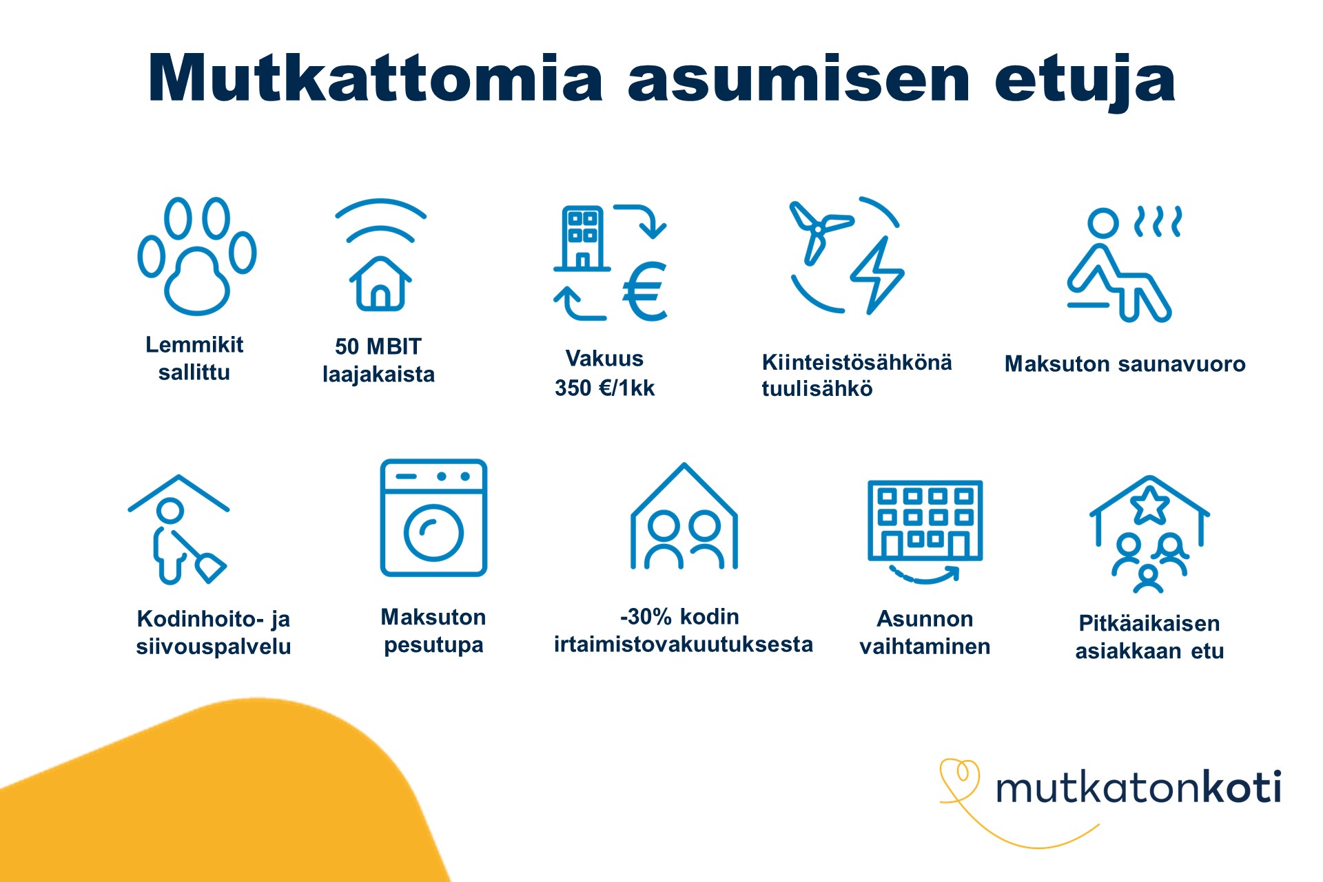 Etukuvake: Mutkattomia asumisen etuja. Lemmikit sallittu. 50 MBIT laajakaista. Vakuus 350 € tai 1 kk vuokra. Kiinteistösähkönä tuulisähkö. Maksuton saunavuoro. Kodinhoito- ja siivouspalvelu. Maksuton pesutupa. -30% kodin irtaimistovakuutuksesta. Asunnon vaihtaminen. Pitkäaikaisen asiakkaan etu. Mutkaton koti -logo.