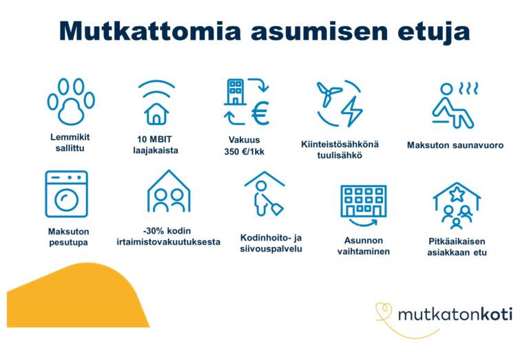 Etukuvake: Mutkattomia asumisen etuja. Lemmikit sallittu, 50mbit laajakaista, vakuus 350€ tai 1 kk vuokra, maksuton saunavuoro, maksuton pesutupa, -30% kodin irtaimistovakuutuksesta, kodinhoito- ja siivouspalvelu, asunnon vaihtaminen, pitkäaikaisen asiakkaan etu. Mutkaton koti -logo.