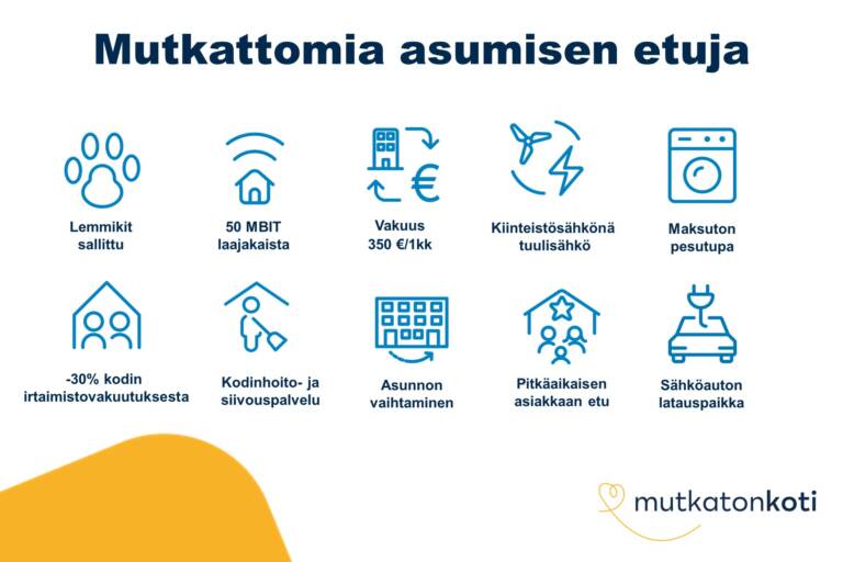 Etukuvake: Mutkattomia asumisen etuja. Lemmikit sallittu. 50 MBIT laajakaista. Vakuus 350 € tai 1 kk vuokra. Kiinteistösähkönä tuulisähkö. Maksuton pesutupa. -30% kodin irtaimistovakuutuksesta. Kodinhoito- ja siivouspalvelu. Asunnon vaihtaminen. Pitkäaikaisen asiakkaan etu. Sähköauton latauspaikka.