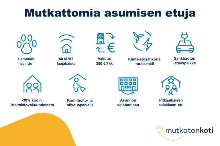 Etukuvake: Mutkattomia asumisen etuja. Lemmikit sallittu. 50 MBIT laajakaista. Vakuus 350 € tai 1 kk vuokra. Kiinteistösähkönä tuulisähkö. Sähköauton latauspaikka. -30% kodin irtaimistovakuutuksesta. Kodinhoito- ja siivouspalvelu. Asunnon vaihtaminen. Pitkäaikaisen asiakkaan etu.