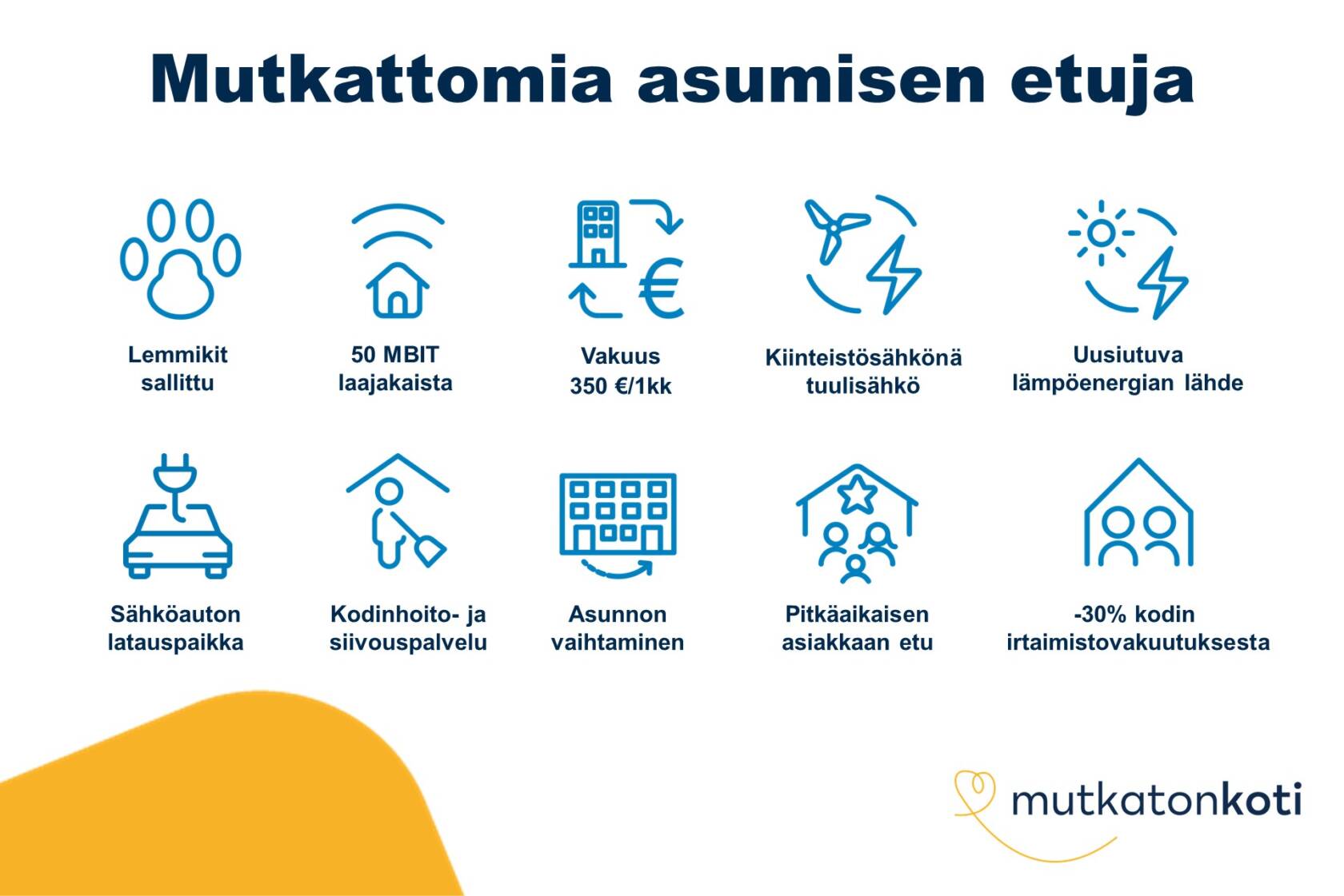 Etukuvake: Mutkattomia asumisen etuja. Lemmikit sallittu. 50 MBIT laajakaista. Vakuus 350 € tai 1 kk vuokra. Kiinteistösähkönä tuulisähkö. Uusiutuva lämpöenergian lähde. Sähköauton latauspaikka. Kodinhoito- ja siivouspalvelu. Asunnon vaihtaminen. Pitkäaikaisen asiakkaan etu. -30% kodin irtaimistovakuutuksesta.