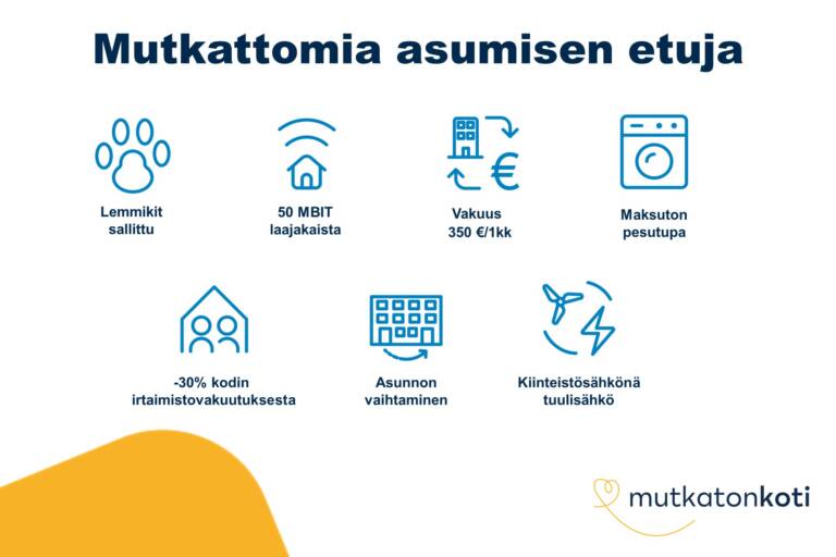 Etukuvake: Mutkattomia asumisen etuja. Lemmikit sallittu, 50 MBIT laajakaista, vakuus 350 € tai 1kk, maksuton pesutupa, -30% kodin irtaimistovakuutuksesta, asunnon vaihtaminen, kiinteistösähkönä tuulisähkö. Mutkaton koti -logo.