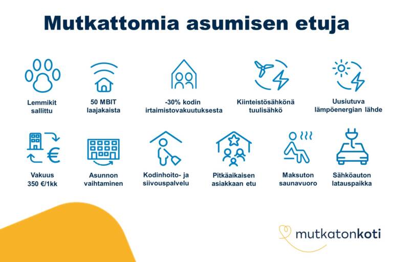 Etukuvake: Mutkattomia asumisen etuja. Lemmikit sallittu. 50 MBIT laajakaista. Vakuus 350 € tai 1 kk vuokra. Kiinteistösähkönä tuulisähkö. Uusiutuva lämpöenergian lähde. -30% kodin irtaimistovakuutuksesta. Asunnon vaihtaminen. Kodinhoito- ja siivouspalvelu. Pitkäaikaisen asiakkaan etu. Maksuton saunavuoro. Sähköauton latauspaikka.