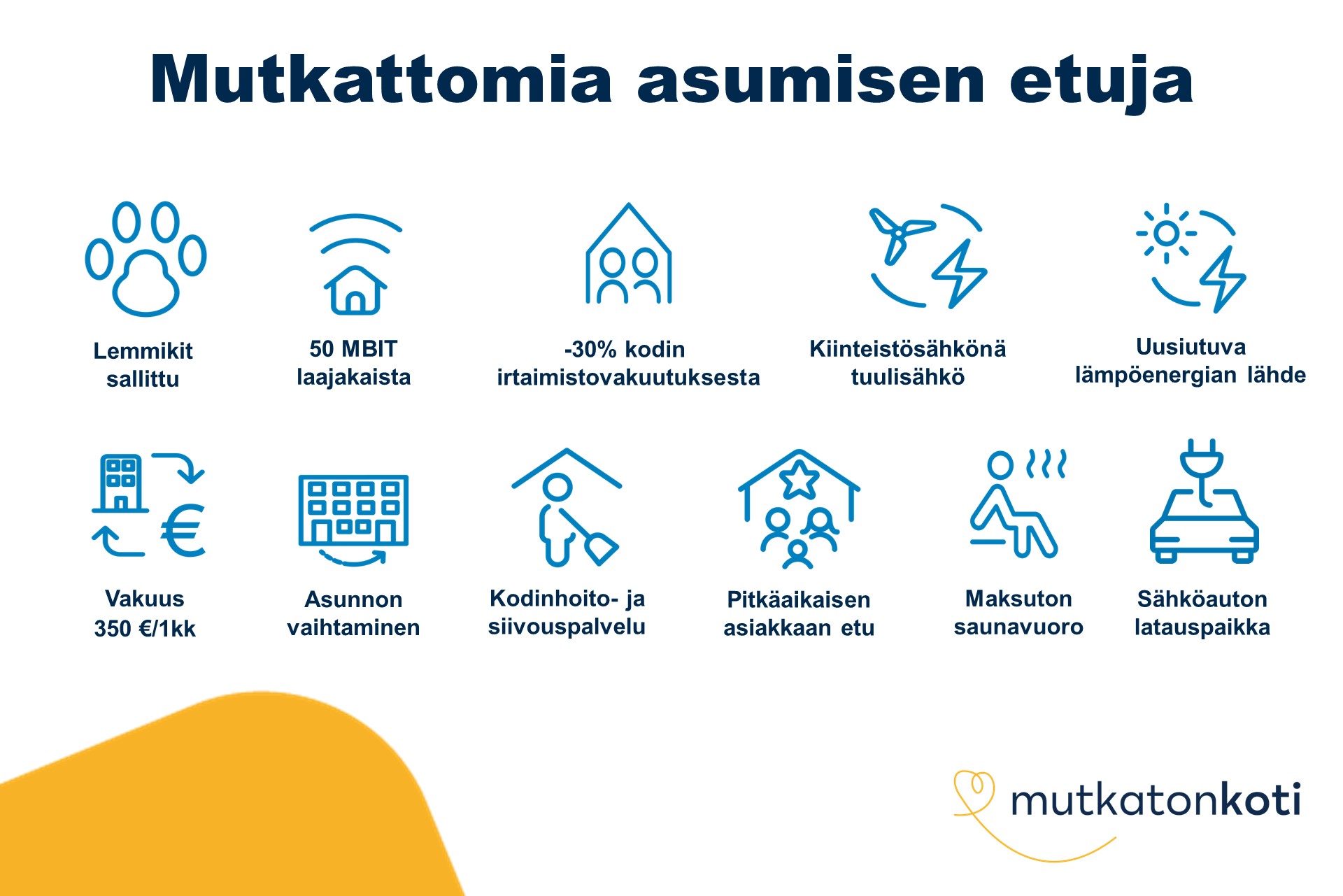 Etukuvake: Mutkattomia asumisen etuja. Lemmikit sallittu. 50 MBIT laajakaista. Vakuus 350 € tai 1 kk vuokra. Kiinteistösähkönä tuulisähkö. Uusiutuva lämpöenergian lähde. -30% kodin irtaimistovakuutuksesta. Asunnon vaihtaminen. Kodinhoito- ja siivouspalvelu. Pitkäaikaisen asiakkaan etu. Maksuton saunavuoro. Sähköauton latauspaikka.