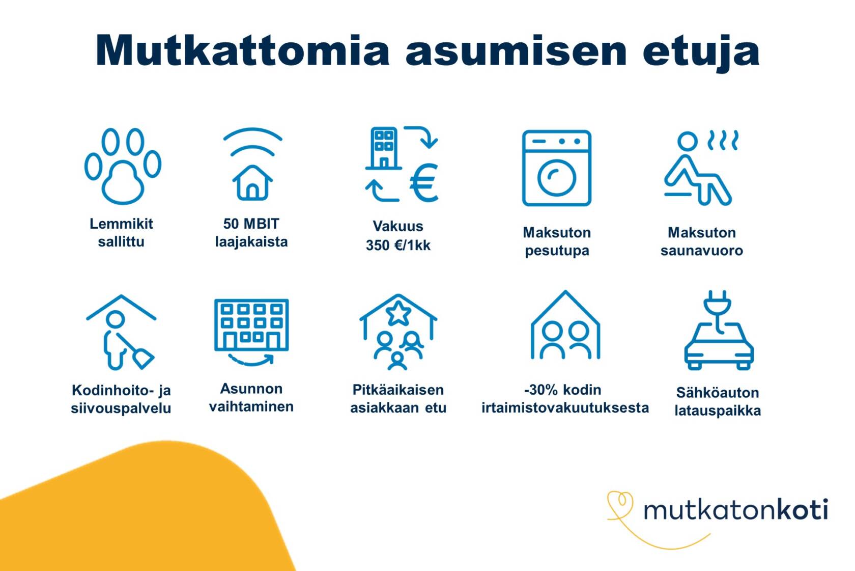 Etukuvake: Mutkattomia asumisen etuja. Lemmikit sallittu, 50mbit laajakaista, vakuus 350€ tai 1 kk vuokra, maksuton saunavuoro, maksuton pesutupa, -30% kodin irtaimistovakuutuksesta, kodinhoito- ja siivouspalvelu, asunnon vaihtaminen, pitkäaikaisen asiakkaan etu. Mutkaton koti -logo.