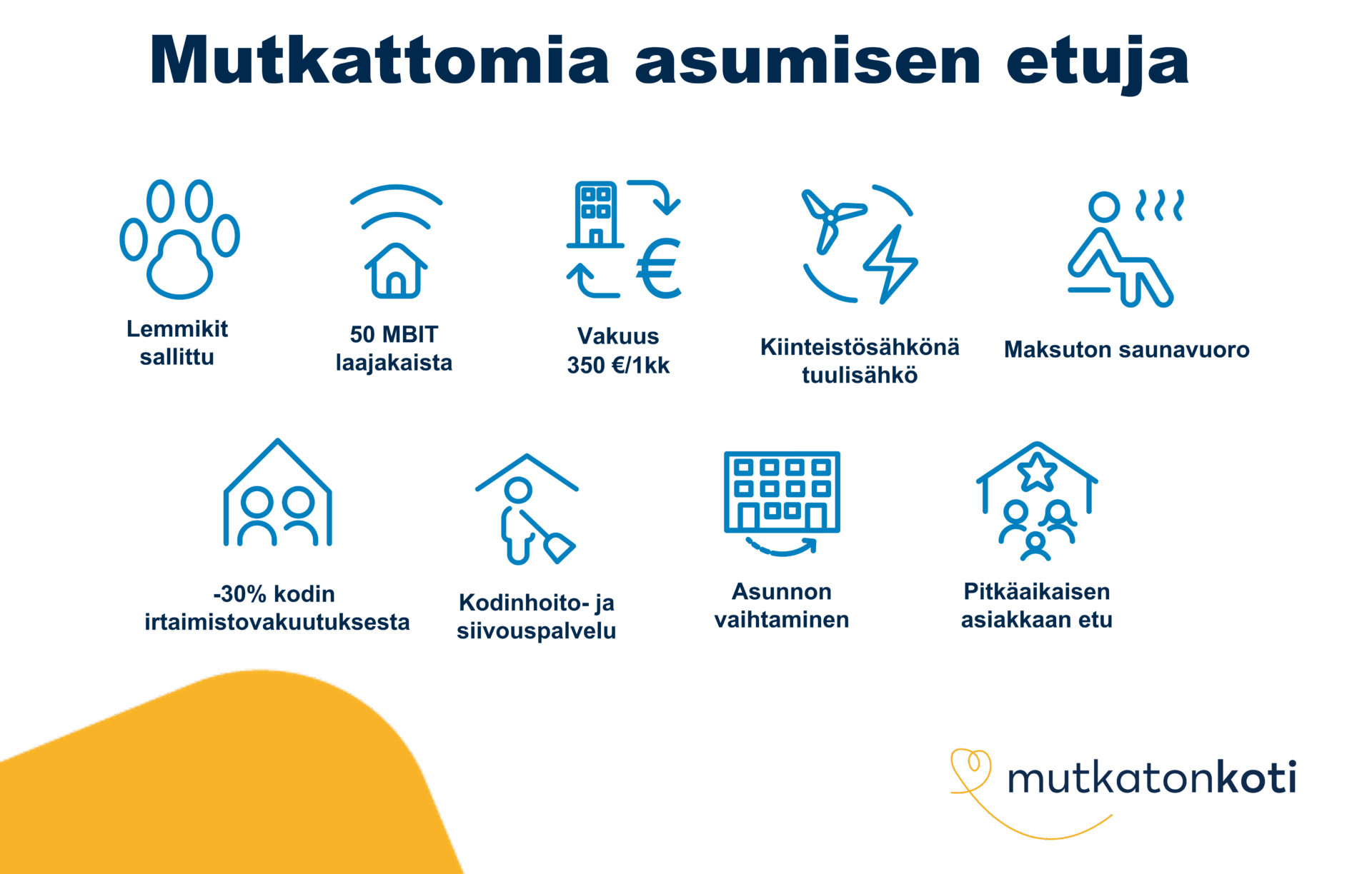 Etukuvake: Mutkattomia asumisen etuja. Lemmikit sallittu, 50mbit laajakaista, vakuus 350€ tai 1 kk vuokra, kiinteistösähkönä tuulisähkö, maksuton saunavuoro, -30% kodin irtaimistovakuutuksesta, kodinhoito- ja siivouspalvelu, asunnon vaihtaminen, pitkäaikaisen asiakkaan etu. Mutkaton koti -logo.