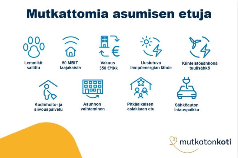 Etukuvake: Mutkattomia asumisen etuja. Lemmikit sallittu. 50 MBIT laajakaista. Vakuus 350 € tai 1 kk vuokra. Kiinteistösähkönä tuulisähkö. Uusiutuva lämpöenergian lähde. Sähköauton latauspaikka. Kodinhoito- ja siivouspalvelu. Asunnon vaihtaminen. Pitkäaikaisen asiakkaan etu.