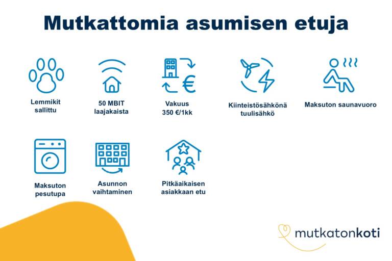 Etukuvake: Mutkattomia asumisen etuja. Lemmikit sallittu. 50 MBIT laajakaista. Vakuus 350 € tai 1 kk vuokra. Kiinteistösähkönä tuulisähkö. Maksuton saunavuoro. Maksuton pesutupa. Asunnon vaihtaminen. Pitkäaikaisen asiakkaan etu.