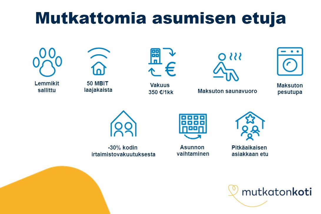 Etukuvake: Mutkattomia asumisen etuja. Lemmikit sallittu, 50mbit laajakaista, vakuus 350€ tai 1 kk vuokra, -30% kodin irtaimistovakuutuksesta, maksuton saunavuoro, maksuton pesutupa, asunnon vaihtaminen, pitkäaikaisen asiakkaan etu. Mutkaton koti -logo.