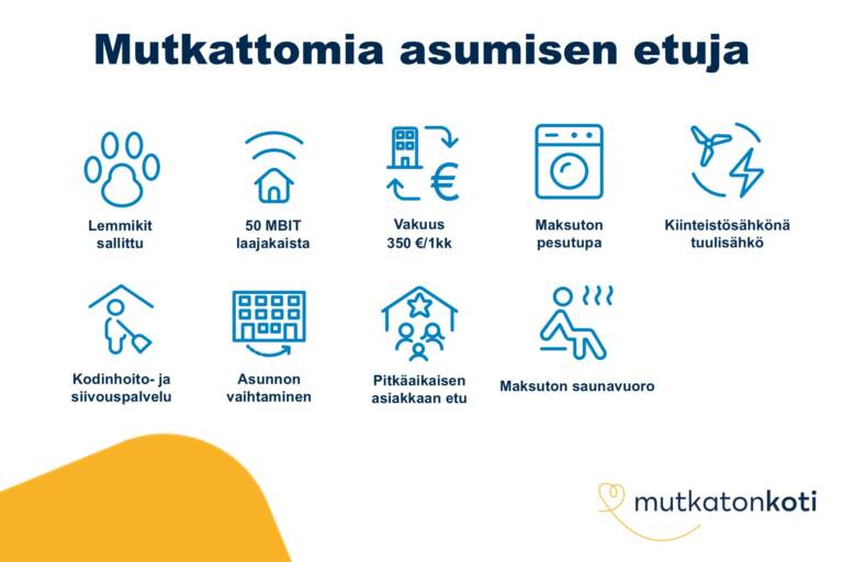 Etukuvake: Mutkattomia asumisen etuja. Lemmikit sallittu, 50 MBIT laajakaista, vakuus 350 € tai 1kk, maksuton pesutupa, kiinteistösähkönä tuulisähkö, kodinhoito- ja siivouspalvelu, asunnon vaihtaminen, pitkäaikaisen asiakkaan etu, maksuton saunavuoro. Mutkaton koti -logo.