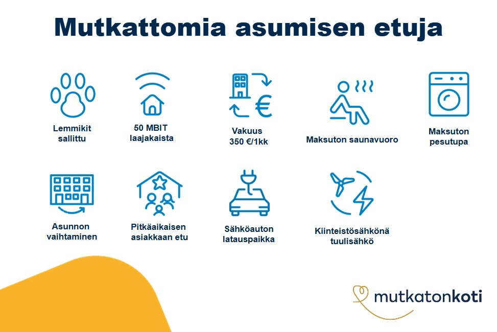 Etukuvake: Mutkattomia asumisen etuja. Lemmikit sallittu, 50mbit laajakaista, vakuus 350€ tai 1 kk vuokra, maksuton saunavuoro, maksuton pesutupa, asunnon vaihtaminen, pitkäaikaisen asiakkaan etu, sähköauton latauspaikka, kiinteistösähkönä tuulisähkö. Mutkaton koti -logo.