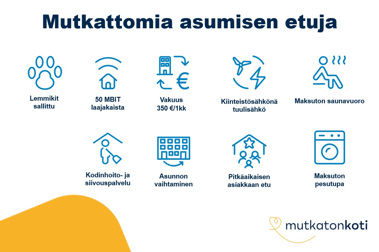 Etukuvake: Mutkattomia asumisen etuja. Lemmikit sallittu. 50 MBIT laajakaista. Vakuus 350 € tai 1 kk vuokra. Kiinteistösähkönä tuulisähkö. Maksuton saunavuoro. Kodinhoito- ja siivouspalvelu. Maksuton pesutupa. Asunnon vaihtaminen. Pitkäaikaisen asiakkaan etu. Mutkaton koti -logo.