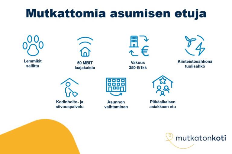 Etukuvake: Mutkattomia asumisen etuja. Lemmikit sallittu. 50 MBIT laajakaista. Vakuus 350 € tai 1 kk vuokra. Kiinteistösähkönä tuulisähkö. Kodinhoito- ja siivouspalvelu. Asunnon vaihtaminen. Pitkäaikaisen asiakkaan etu. Mutkaton koti -logo.