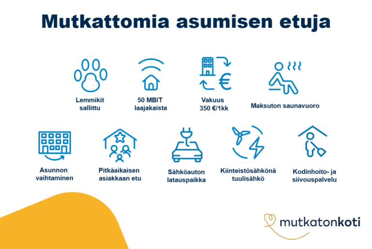Etukuvake: Mutkattomia asumisen etuja. Lemmikit sallittu. 50 MBIT laajakaista. Vakuus 350 € tai 1 kk vuokra. Kiinteistösähkönä tuulisähkö. Maksuton saunavuoro. Kodinhoito- ja siivouspalvelu. Asunnon vaihtaminen. Pitkäaikaisen asiakkaan etu. Sähköauton latauspaikka.