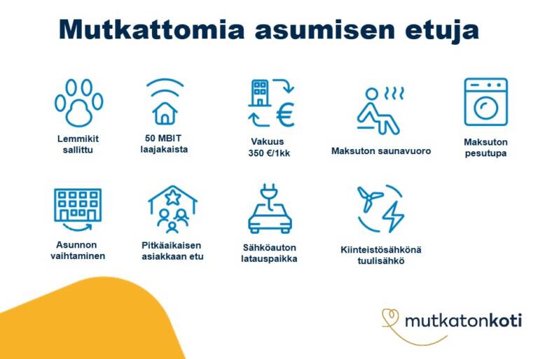 Etukuvake: Mutkattomia asumisen etuja. Lemmikit sallittu, 50mbit laajakaista, vakuus 350€ tai 1 kk vuokra, maksuton saunavuoro, maksuton pesutupa, asunnon vaihtaminen, pitkäaikaisen asiakkaan etu, sähköauton latauspaikka, kiinteistösähkönä tuulisähkö. Mutkaton koti -logo.