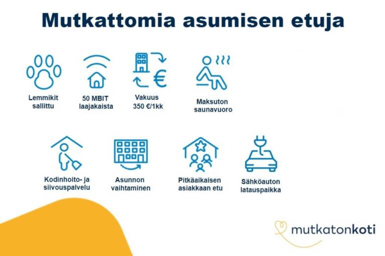 Etukuvake: Mutkattomia asumisen etuja. Lemmikit sallittu, 50mbit laajakaista, vakuus 350€ tai 1 kk vuokra, kiinteistösähkönä tuulisähkö,  kodinhoito- ja siivouspalvelu, asunnon vaihtaminen, pitkäaikaisen asiakkaan etu. Mutkaton koti -logo.