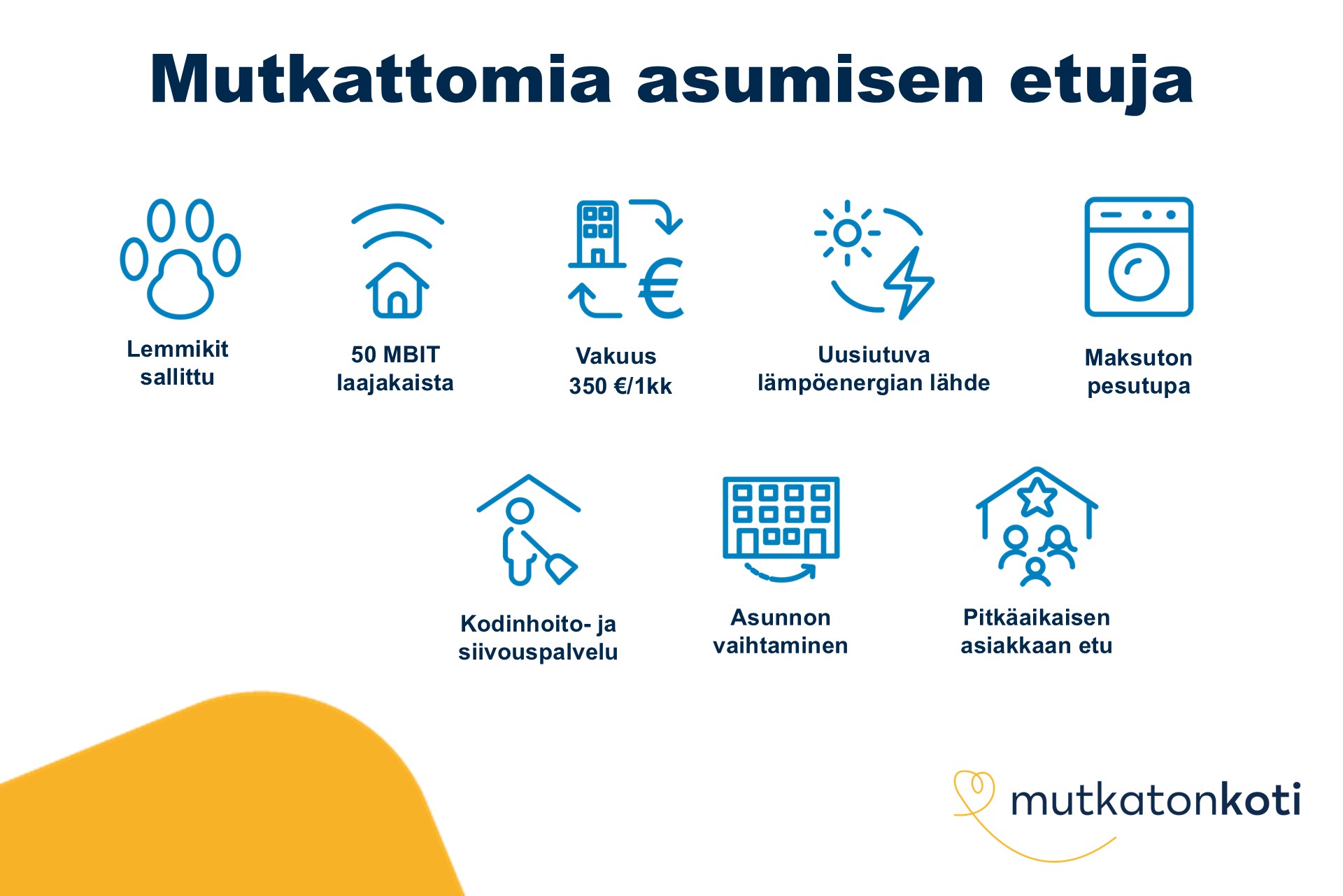 Etukuvake: Mutkattomia asumisen etuja. Lemmikit sallittu, 50mbit laajakaista, vakuus 350€ tai 1 kk vuokra, maksuton pesutupa, sähköauton latauspaikka, uusiutuvan energian lähde, kodinhoito- ja siivouspalvelu, asunnon vaihtaminen, pitkäaikaisen asiakkaan etu. Mutkaton koti -logo.