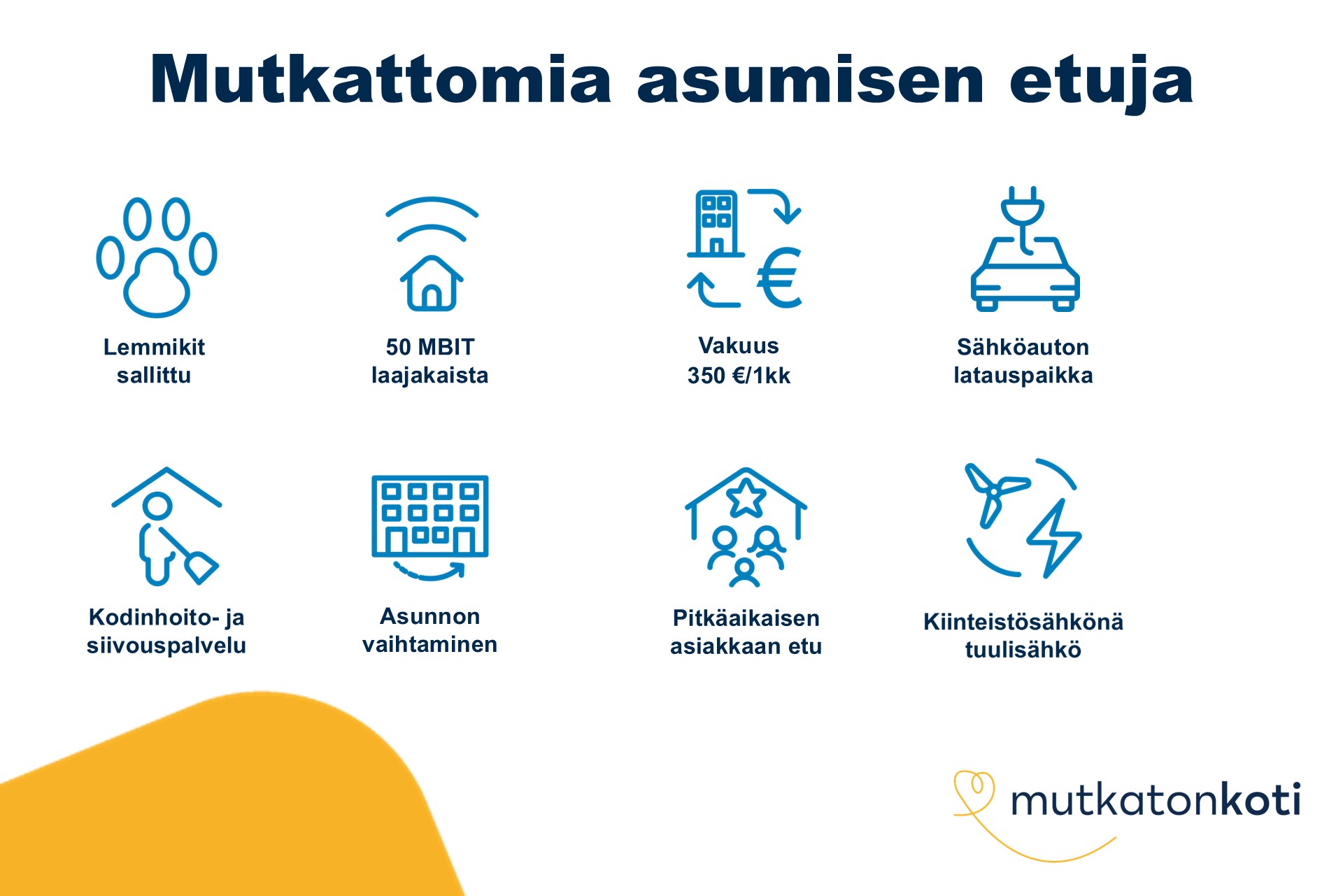 Etukuvake: Mutkattomia asumisen etuja. Lemmikit sallittu, 50 MBIT laajakaista, vakuus 350 € tai 1kk, sähköauton latauspaikka, kodinhoito- ja siivouspalvelu, asunnon vaihtaminen, pitkäaikaisen asiakkaan etu, kiinteistösähkönä tuulisähkö. Mutkaton koti -logo.