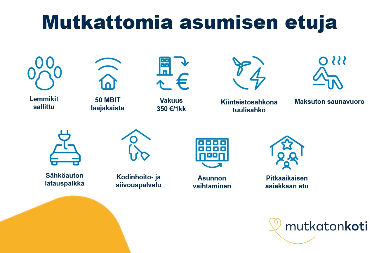 Etukuvake: Mutkattomia asumisen etuja. Lemmikit sallittu. 50 MBIT laajakaista. Vakuus 350 € tai 1 kk vuokra. Kiinteistösähkönä tuulisähkö. Maksuton saunavuoro. Sähköauton latauspaikka. Kodinhoito- ja siivouspalvelu. Asunnon vaihtaminen. Pitkäaikaisen asiakkaan etu. Mutkaton koti -logo.
