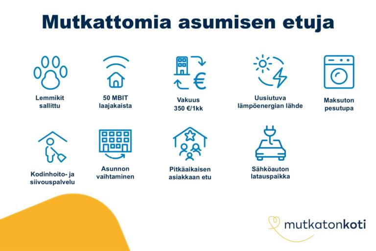 Etukuvake: Mutkattomia asumisen etuja. Lemmikit sallittu, 50MBIT laajakaista, vakuus 350€ tai 1kk vuokra, uusiutuva lämpöenergian lähde, maksuton pesutupa, kodinhoito- ja siivouspalvelu, asunnon vaihtaminen, pitkäaikaisen asiakkaan etu, sähköauton latauspaikka, mutkaton koti -logo.”