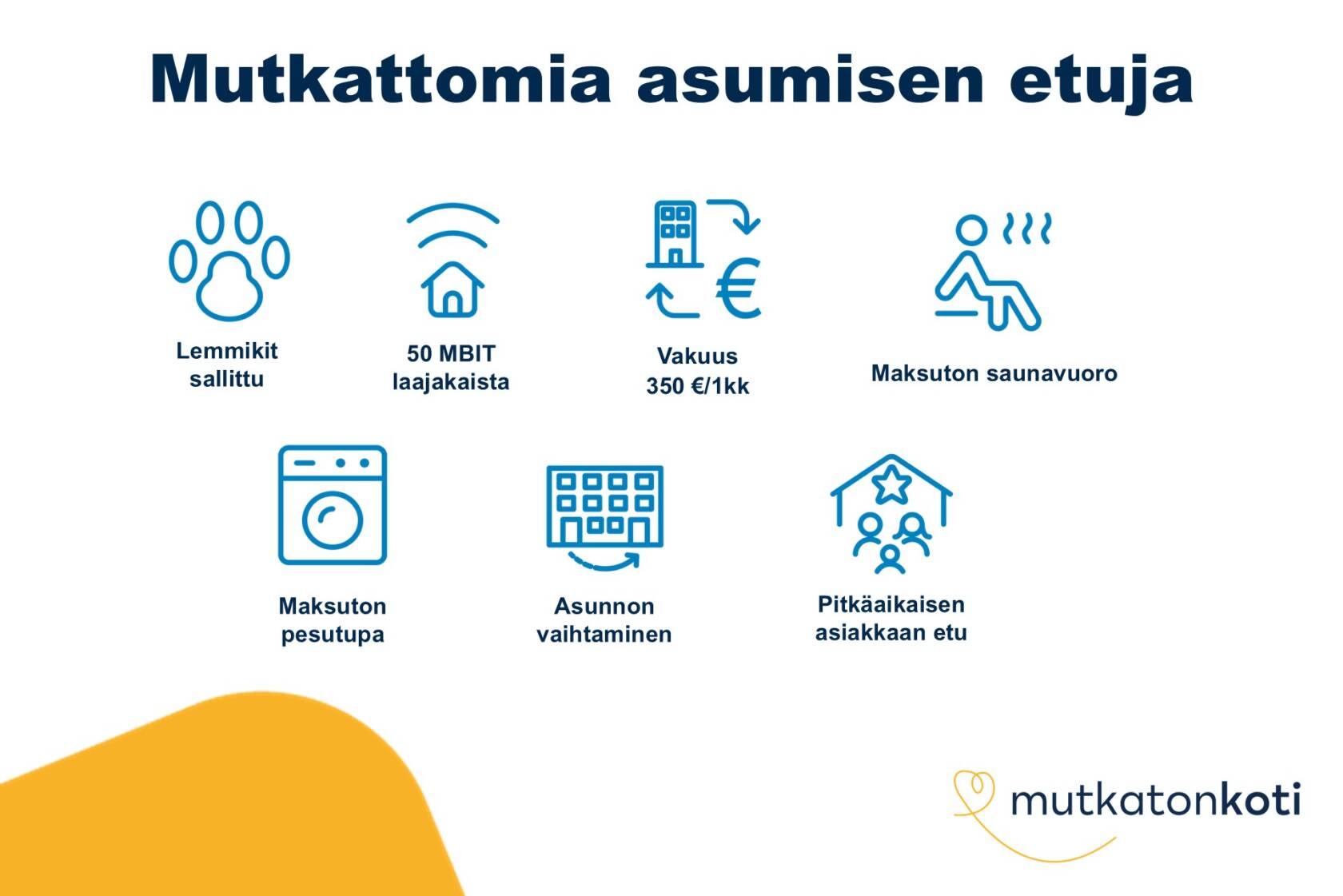 Mutkattomia asumisen etuja. Lemmikit sallittu, 50mbit laajakaista, vakuus 350€ tai 1 kk vuokra, kiinteistösähkönä tuulisähkö, uusiutuva lämpöenergian lähde, asunnon vaihtaminen, pitkäaikaisen asiakkaan etu. Mutkaton koti -logo.