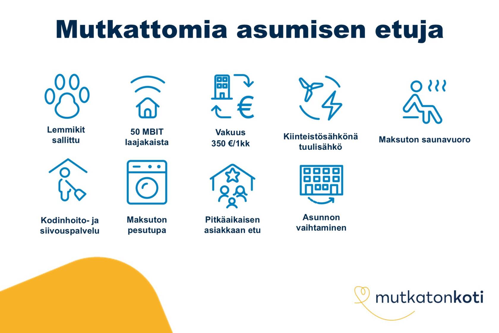 Etukuvake: Mutkattomia asumisen etuja. Lemmikit sallittu. 50 MBIT laajakaista. Vakuus 350 € tai 1 kk vuokra. Kiinteistösähkönä tuulisähkö. Maksuton saunavuoro. Kodinhoito ja siivouspalvelu. Maksuton pesutupa. Pitkäaikaisen asiakkaan etu. Asunnon vaihtaminen.