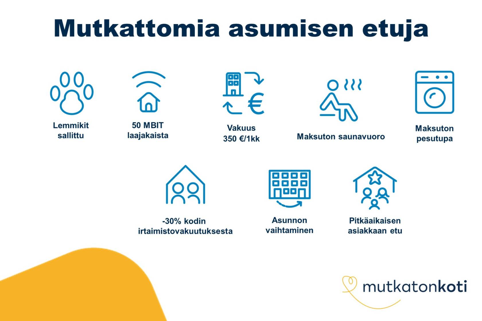 Mutkattomia asumisen etuja. Lemmikit sallittu, 50mbit laajakaista, vakuus 350€ tai 1 kk vuokra, kiinteistösähkönä tuulisähkö, uusiutuva lämpöenergian lähde, -30% kodin irtaimistovakuutuksesta, asunnon vaihtaminen, pitkäaikaisen asiakkaan etu. Mutkaton koti -logo.