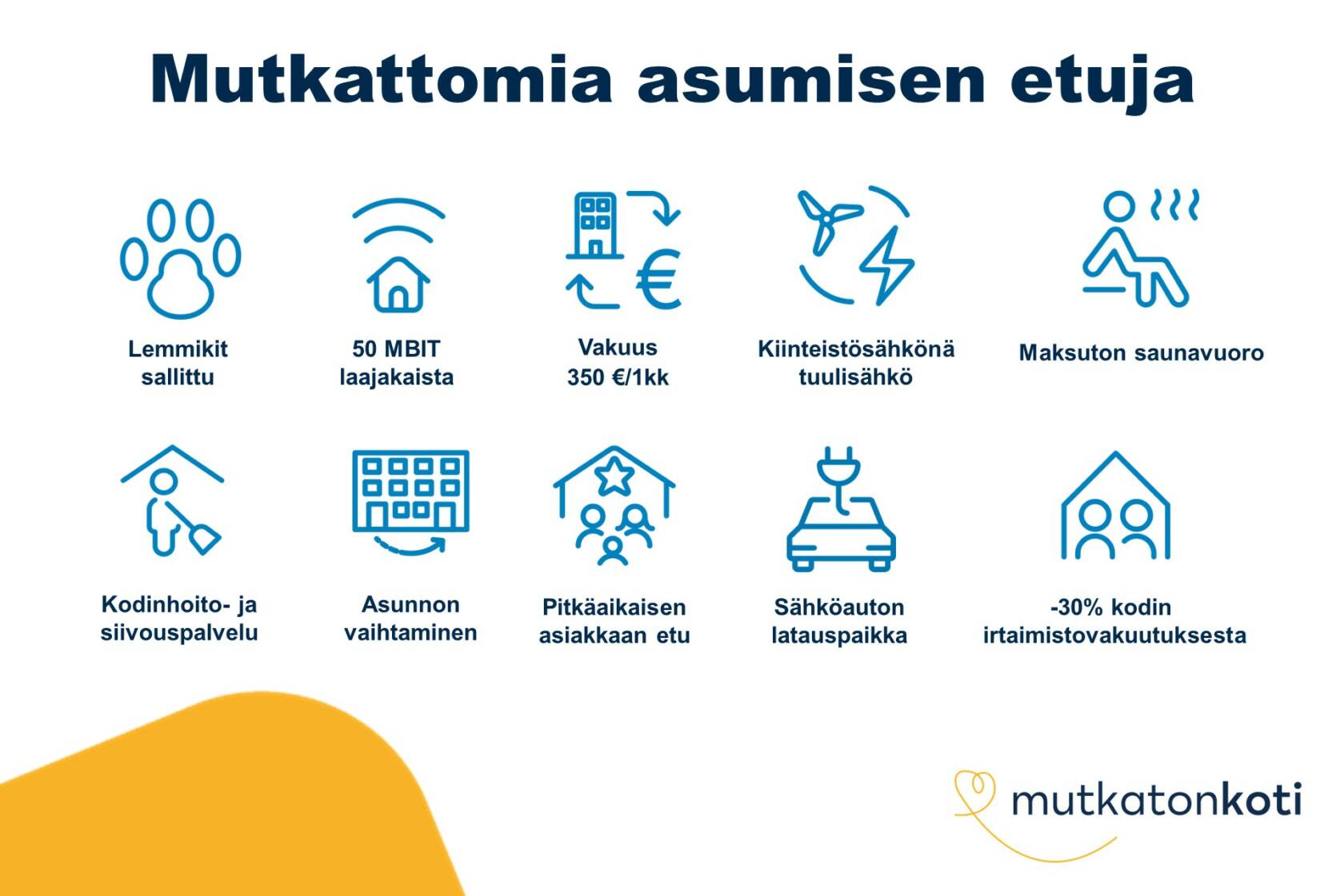 Etukuvake: Mutkattomia asumisen etuja. Lemmikit sallittu. 50 MBIT laajakaista. Vakuus 350 € tai 1 kk vuokra. Kiinteistösähkönä tuulisähkö. Maksuton saunavuoro. Kodinhoito- ja siivouspalvelu. Asunnon vaihtaminen. Pitkäaikaisen asiakkaan etu. Sähköauton latauspaikka. -30% kodin irtaimistovakuutuksesta.