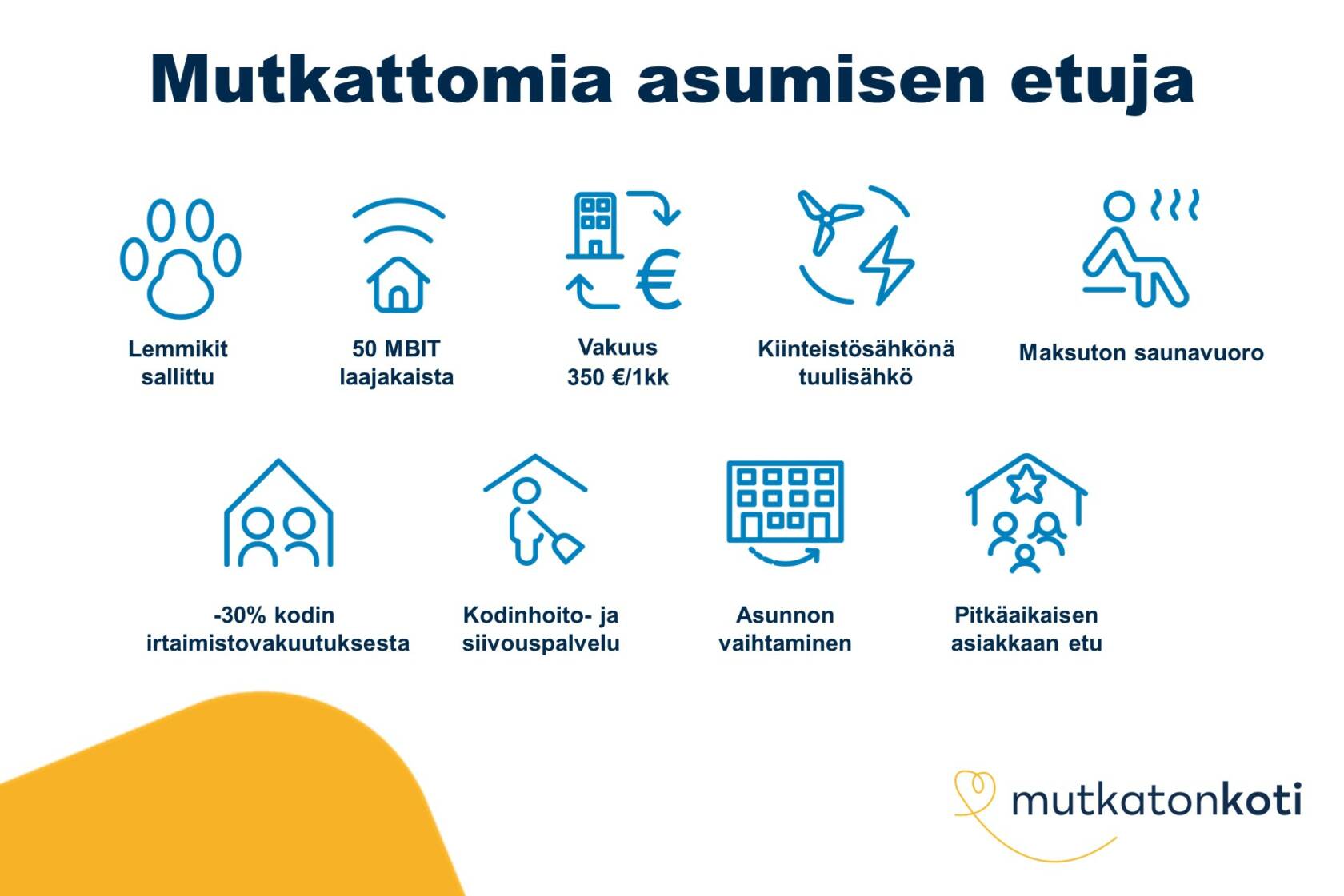 Etukuvake: Mutkattomia asumisen etuja. Lemmikit sallittu. 50 MBIT laajakaista. Vakuus 350 € tai 1 kk vuokra. Kiinteistösähkönä tuulisähkö. Maksuton saunavuoro. -30% kodin irtaimistovakuutuksesta. Kodinhoito- ja siivouspalvelu. Asunnon vaihtaminen. Pitkäaikaisen asiakkaan etu. Mutkaton koti -logo.