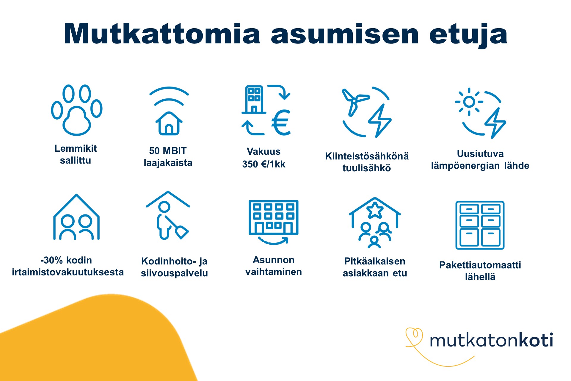 Etukuvake: Mutkattomia asumisen etuja. Lemmikit sallittu, 50mbit laajakaista, vakuus 350€ tai 1 kk vuokra, kiinteistösähkönä tuulisähkö, uusiutuva lämpöenergian lähde, -30% kodin irtaimistovakuutuksesta, kodinhoito- ja siivouspalvelu, asunnon vaihtaminen, pitkäaikaisen asiakkaan etu, pakettiautomaatti lähellä. Mutkaton koti -logo.