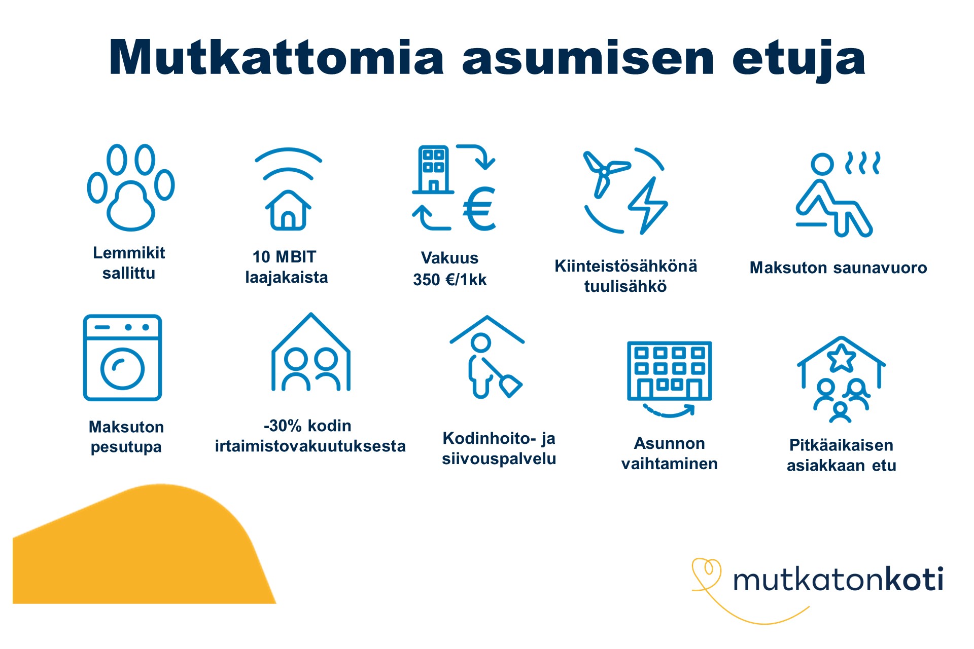 Etukuvake: Mutkattomia asumisen etuja. Lemmikit sallittu, 10mbit laajakaista, vakuus 350€ tai 1 kk vuokra, maksuton saunavuoro, maksuton pesutupa,  -30% kodin irtaimistovakuutuksesta, kodinhoito- ja siivouspalvelu, asunnon vaihtaminen, pitkäaikaisen asiakkaan etu. Mutkaton koti -logo.