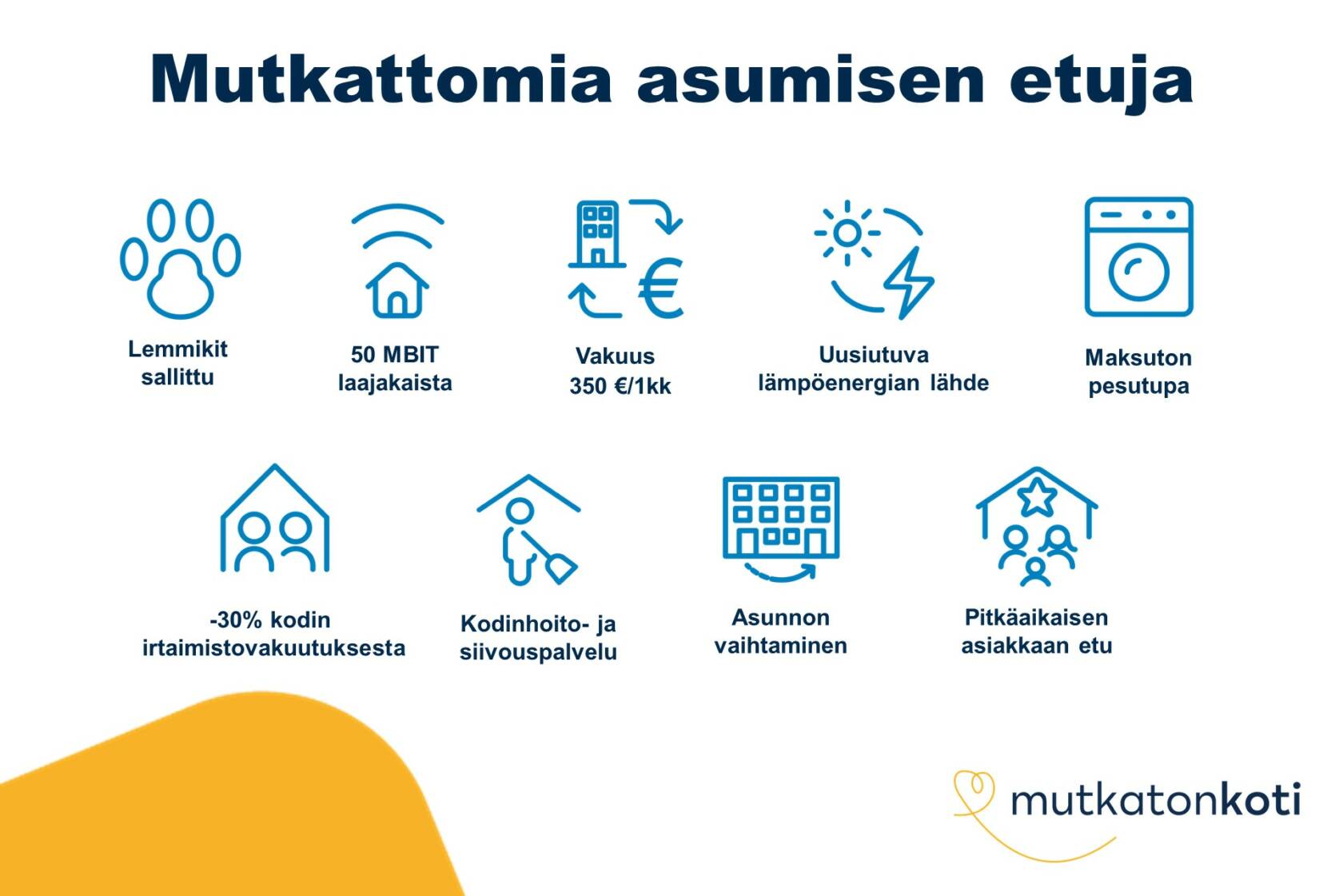 Etukuvake: Mutkattomia asumisen etuja. Lemmikit sallittu, 50mbit laajakaista, vakuus 350€ tai 1 kk vuokra, kiinteistösähkönä uusiutuva lämpöenergian lähde, maksuton pesutupa, -30% kodin irtaimistovakuutuksesta, kodinhoito- ja siivouspalvelu, asunnon vaihtaminen, pitkäaikaisen asiakkaan etu. Mutkaton koti -logo.