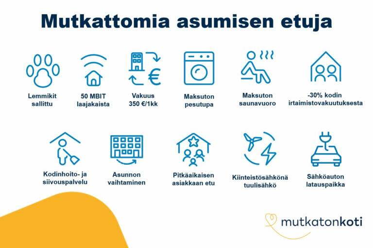 Etukuvake: Mutkattomia asumisen etuja. Lemmikit sallittu, 50mbit laajakaista, vakuus 350€ tai 1 kk vuokra, maksuton pesutupa, maksuton saunavuoro, -30% kodin irtaimistovakuutuksesta, kodinhoito- ja siivouspalvelu, asunnon vaihtaminen, pitkäaikaisen asiakkaan etu, kiinteistösähkönä tuulisähkö, sähköauton latauspaikka. Mutkaton koti -logo.