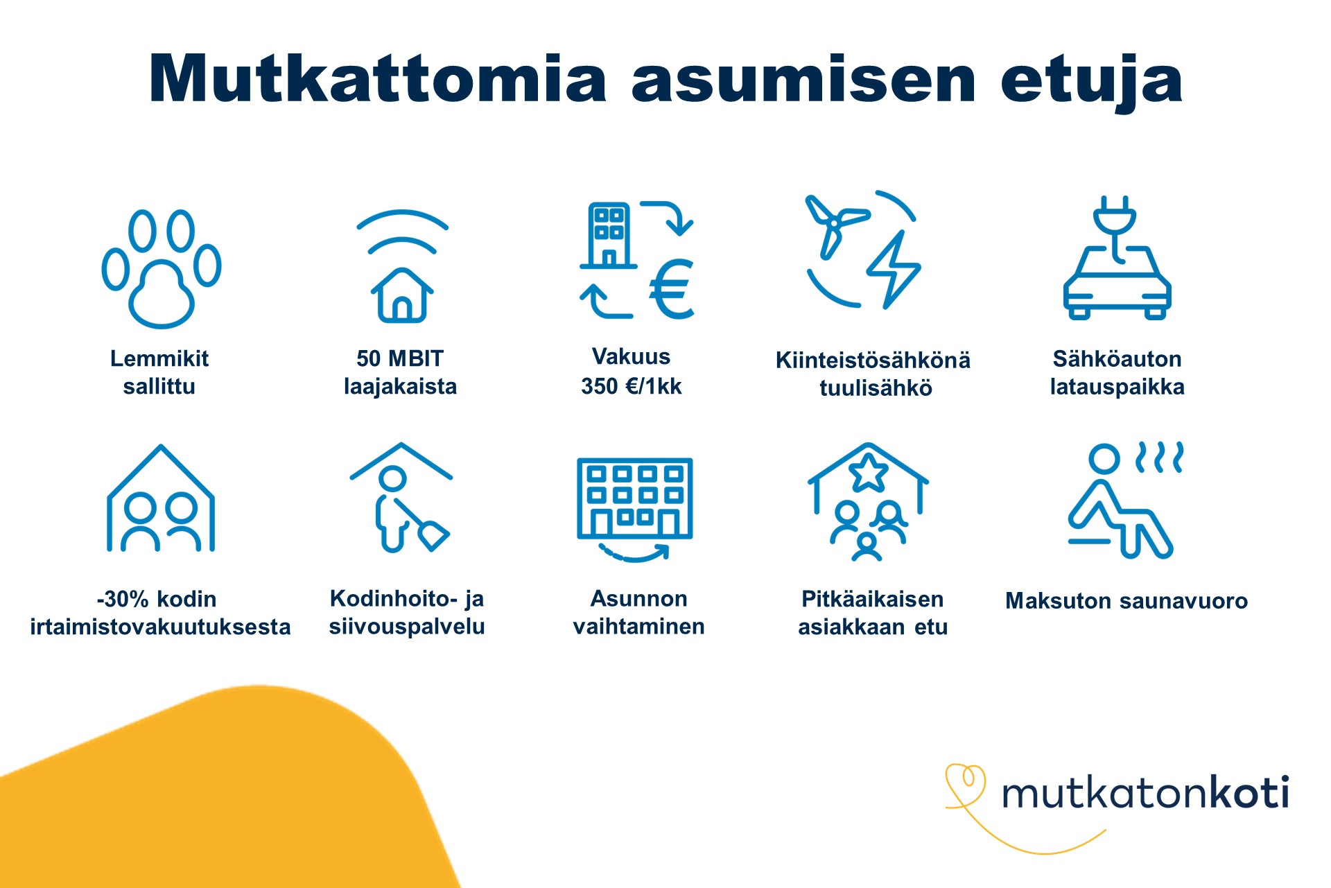 Etukuvake: Mutkattomia asumisen etuja. Lemmikit sallittu. 50 MBIT laajakaista. Vakuus 350 € tai 1 kk vuokra. Kiinteistösähkönä tuulisähkö. Sähköauton latauspaikka. -30% kodin irtaimistovakuutuksesta. Kodinhoito- ja siivouspalvelu. Asunnon vaihtaminen. Pitkäaikaisen asiakkaan etu. Maksuton saunavuoro.