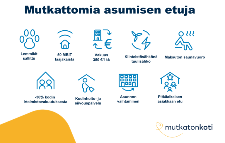 Etukuvake: Mutkattomia asumisen etuja. Lemmikit sallittu, 50mbit laajakaista, vakuus 350€ tai 1 kk vuokra, kiinteistösähkönä tuulisähkö, maksuton saunavuoro, -30% kodin irtaimistovakuutuksesta, kodinhoito- ja siivouspalvelu, asunnon vaihtaminen, pitkäaikaisen asiakkaan etu. Mutkaton koti -logo.