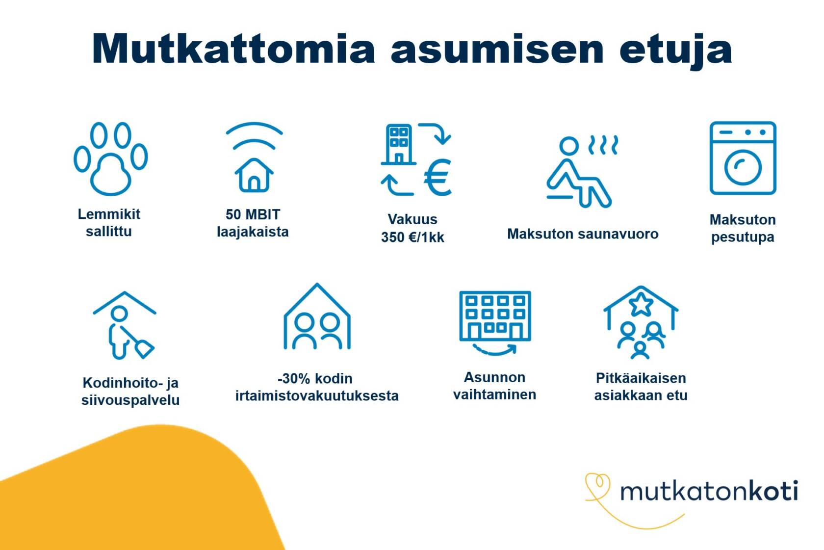 Etukuvake: Mutkattomia asumisen etuja. Lemmikit sallittu, 50mbit laajakaista, vakuus 350€ tai 1 kk vuokra, maksuton saunavuoro, maksuton pesutupa, -30% kodin irtaimistovakuutuksesta, kodinhoito- ja siivouspalvelu, asunnon vaihtaminen, pitkäaikaisen asiakkaan etu. Mutkaton koti -logo.