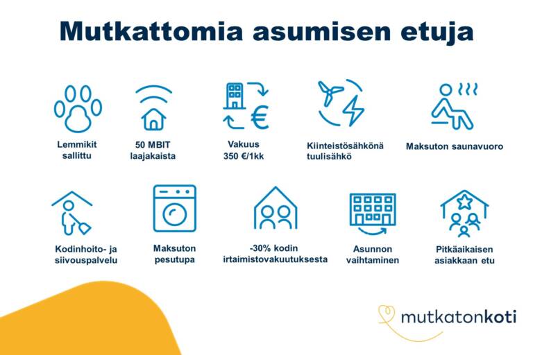 Etukuvake: Mutkattomia asumisen etuja. Lemmikit sallittu. 50 MBIT laajakaista. Vakuus 350 € tai 1 kk vuokra. Kiinteistösähkönä tuulisähkö. Maksuton saunavuoro. Kodinhoito- ja siivouspalvelu. Maksuton pesutupa. -30% kodin irtaimistovakuutuksesta. Asunnon vaihtaminen. Pitkäaikaisen asiakkaan etu. Mutkaton koti -logo.