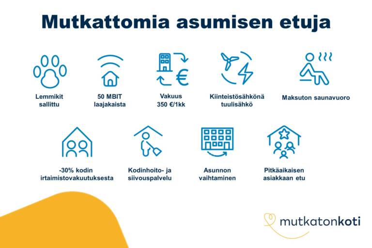 Etukuvake: Mutkattomia asumisen etuja. Lemmikit sallittu. 50 MBIT laajakaista. Vakuus 350 € tai 1 kk vuokra. Kiinteistösähkönä tuulisähkö. Maksuton saunavuoro. -30% kodin irtaimistovakuutuksesta. Kodinhoito- ja siivouspalvelu. Asunnon vaihtaminen. Pitkäaikaisen asiakkaan etu. Mutkaton koti -logo.