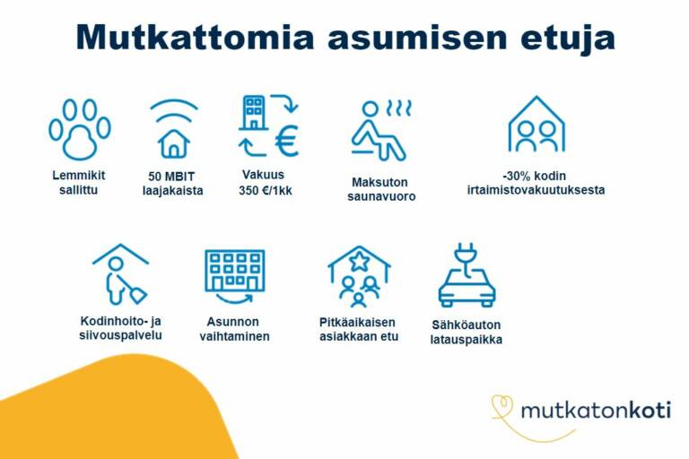 Etukuvake: Mutkattomia asumisen etuja. Lemmikit sallittu, 50mbit laajakaista, vakuus 350€ tai 1 kk vuokra, kiinteistösähkönä tuulisähkö, -30% kodin irtaimistovakuutuksesta, kodinhoito- ja siivouspalvelu, asunnon vaihtaminen, pitkäaikaisen asiakkaan etu. Mutkaton koti -logo.