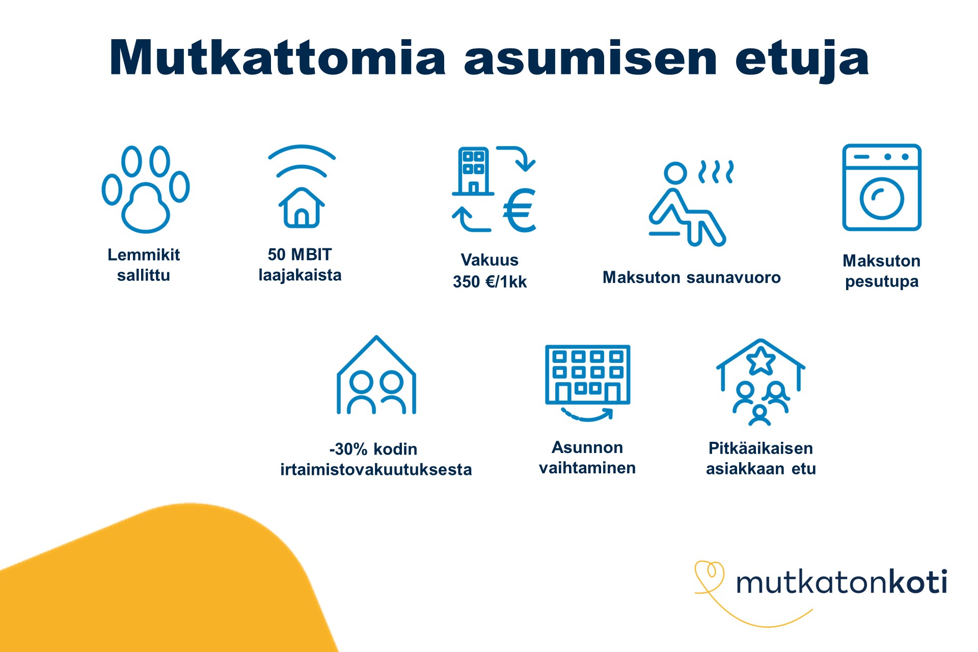 Mutkattomia asumisen etuja. Lemmikit sallittu, 50mbit laajakaista, vakuus 350€ tai 1 kk vuokra, kiinteistösähkönä tuulisähkö, uusiutuva lämpöenergian lähde, -30% kodin irtaimistovakuutuksesta, asunnon vaihtaminen, pitkäaikaisen asiakkaan etu. Mutkaton koti -logo.